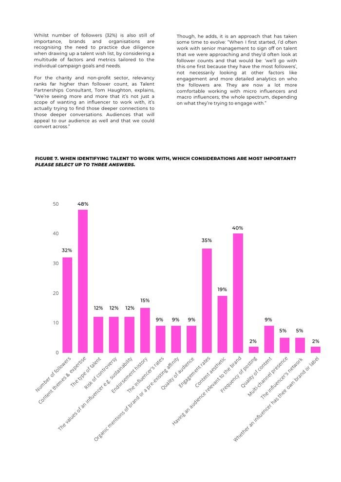 Influencer Intelligence：2024年意见领袖营销报告