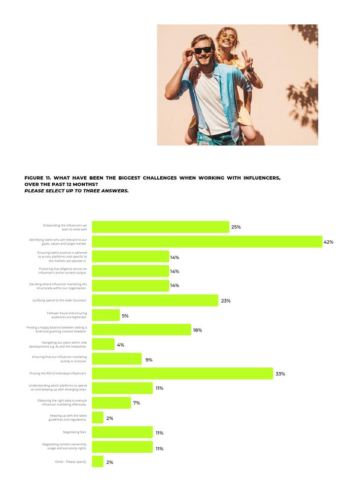 Influencer Intelligence：2024年意见领袖营销报告