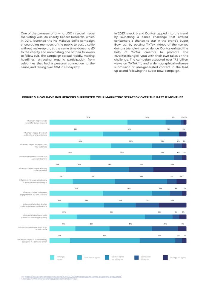 Influencer Intelligence：2024年意见领袖营销报告