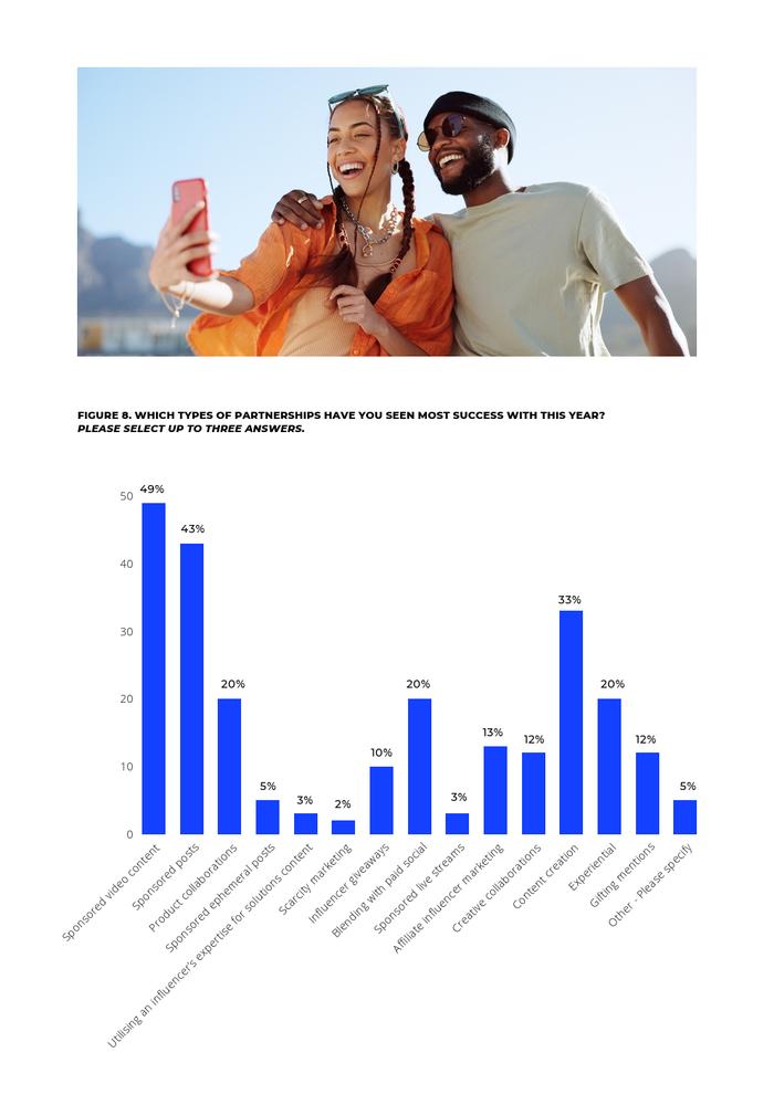 Influencer Intelligence：2024年意见领袖营销报告