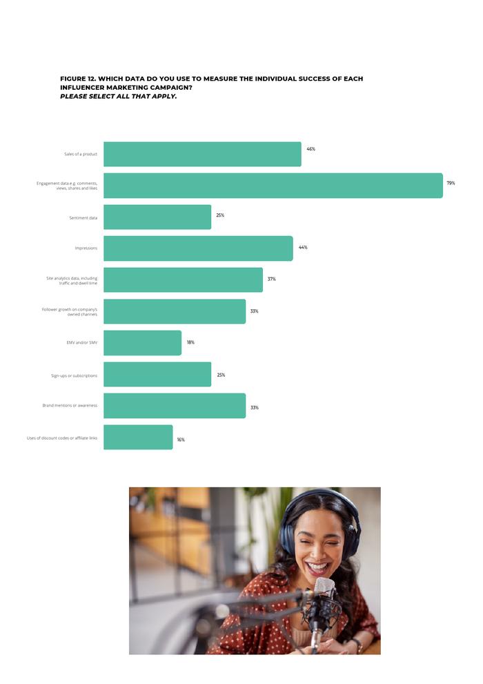 Influencer Intelligence：2024年意见领袖营销报告