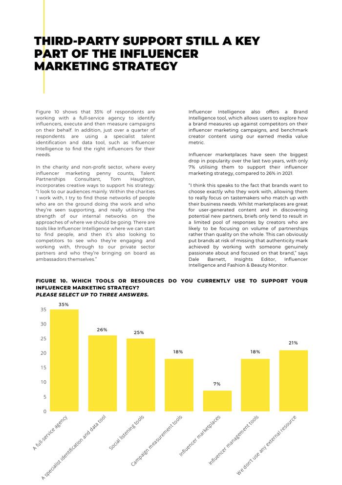 Influencer Intelligence：2024年意见领袖营销报告