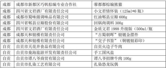 2024年“礼遇四川”四川特色伴手礼初评入围100件产品公布（附详细名单）