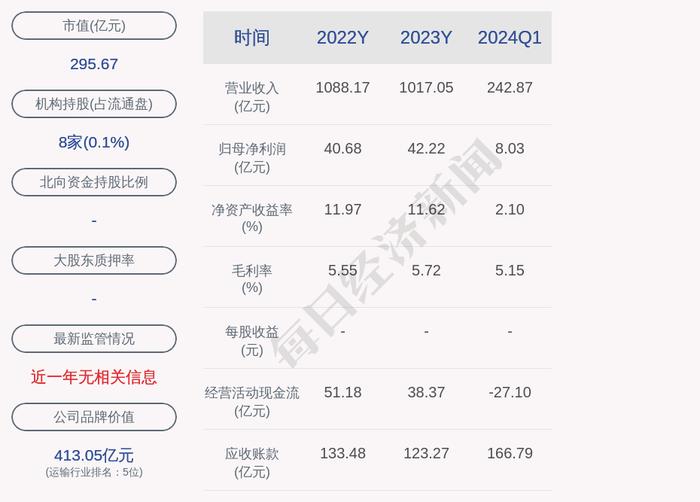 中国外运间接控股子公司2.85亿元项目环评获原则同意