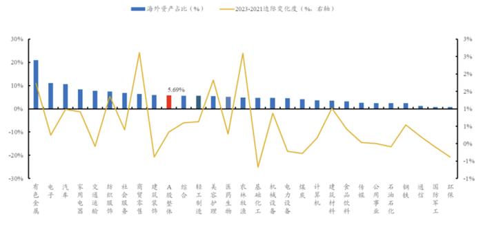 三种视角再看调整后的出海线索——出海投资方法论（一）丨开源证券策略