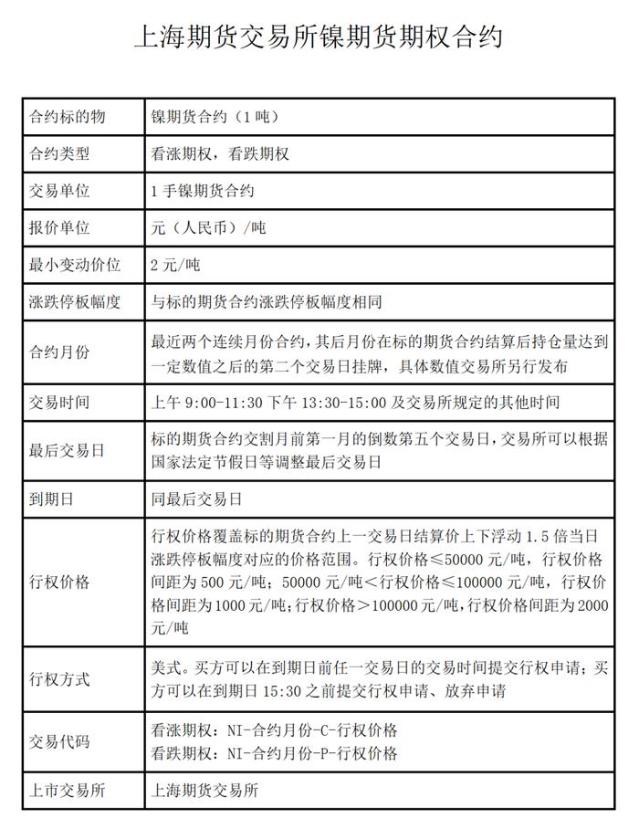 铅、镍、锡、氧化铝期权“四兄弟”波动一个点是多少米？