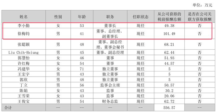 匠心家居中报总经理徐梅钧发9页致辞，年薪是董事长两倍丨中报拆解