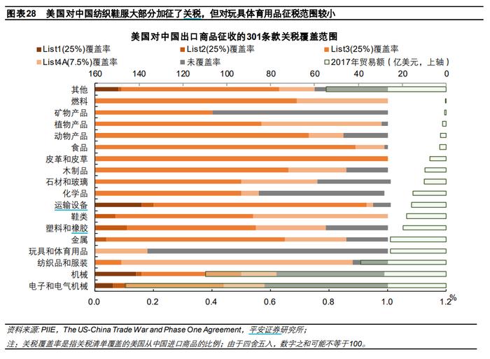 中国出口：高压之下辟新局