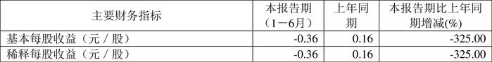 *ST导航：2024年上半年亏损3060.55万元