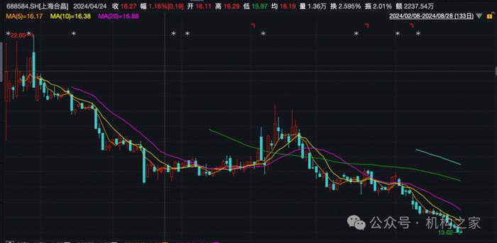 从投行骄子到外逃嫌犯！海通证券前副总姜诚君涉及哪些职务犯罪？