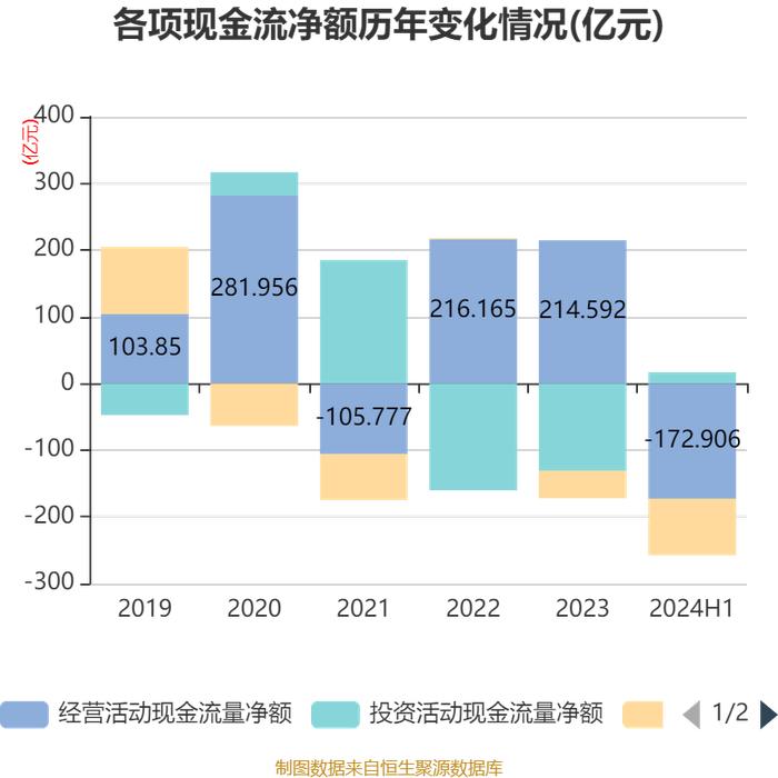 东方证券：2024年上半年净利21.11亿元 同比增长11.04% 拟10派0.75元