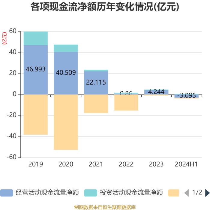 太平洋：2024年上半年净利润6833.51万元 同比下降67.43%