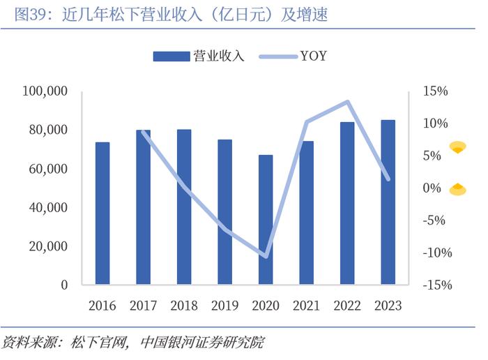 【中国银河家电】中企出海系列：奋楫逐浪，剑指全球——从国际视角看我国家电品牌出海与产能迁移