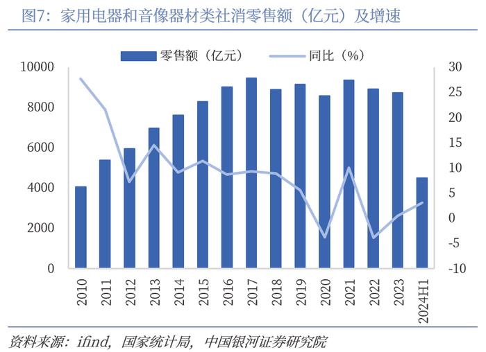 【中国银河家电】中企出海系列：奋楫逐浪，剑指全球——从国际视角看我国家电品牌出海与产能迁移