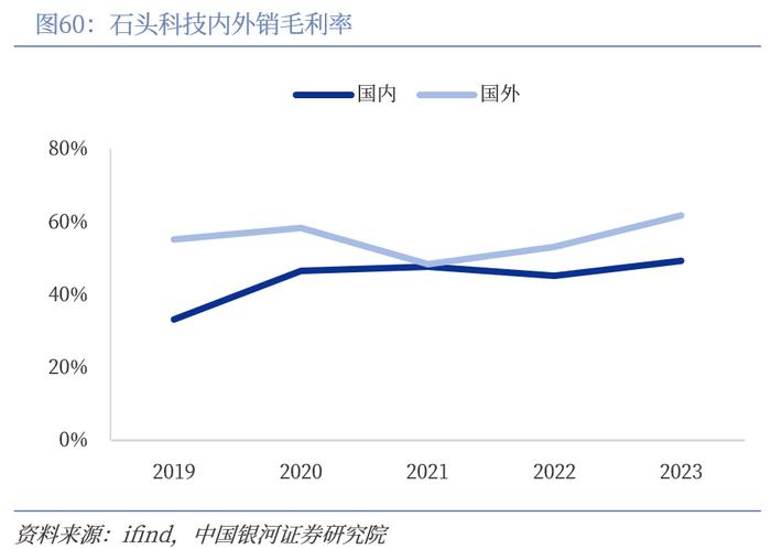 【中国银河家电】中企出海系列：奋楫逐浪，剑指全球——从国际视角看我国家电品牌出海与产能迁移