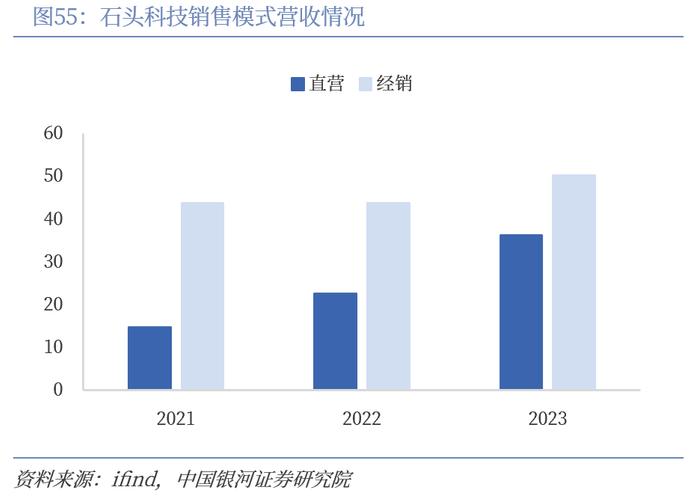 【中国银河家电】中企出海系列：奋楫逐浪，剑指全球——从国际视角看我国家电品牌出海与产能迁移