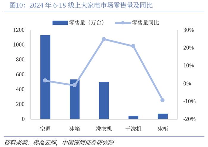 【中国银河家电】中企出海系列：奋楫逐浪，剑指全球——从国际视角看我国家电品牌出海与产能迁移