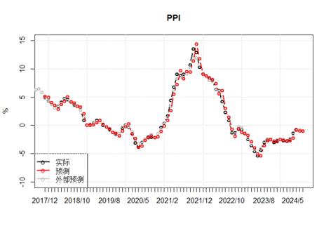 陕国投研报 | 8月中国宏观经济预测与分析