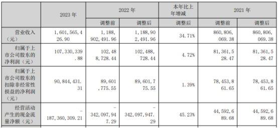 华康医疗上半年转亏 正拟发可转债2022年上市超募5亿