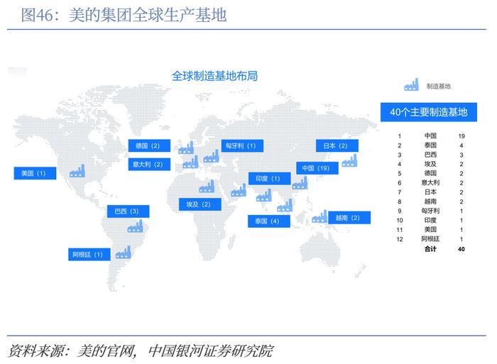 【中国银河家电】中企出海系列：奋楫逐浪，剑指全球——从国际视角看我国家电品牌出海与产能迁移