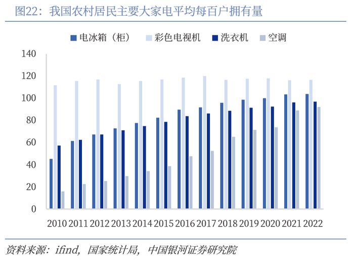 【中国银河家电】中企出海系列：奋楫逐浪，剑指全球——从国际视角看我国家电品牌出海与产能迁移