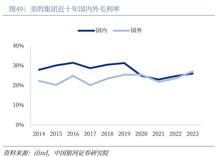 【中国银河家电】中企出海系列：奋楫逐浪，剑指全球——从国际视角看我国家电品牌出海与产能迁移