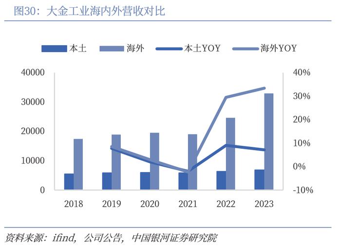 【中国银河家电】中企出海系列：奋楫逐浪，剑指全球——从国际视角看我国家电品牌出海与产能迁移