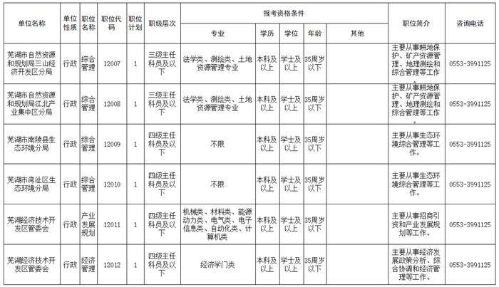 公开遴选！安徽多市发布公告！