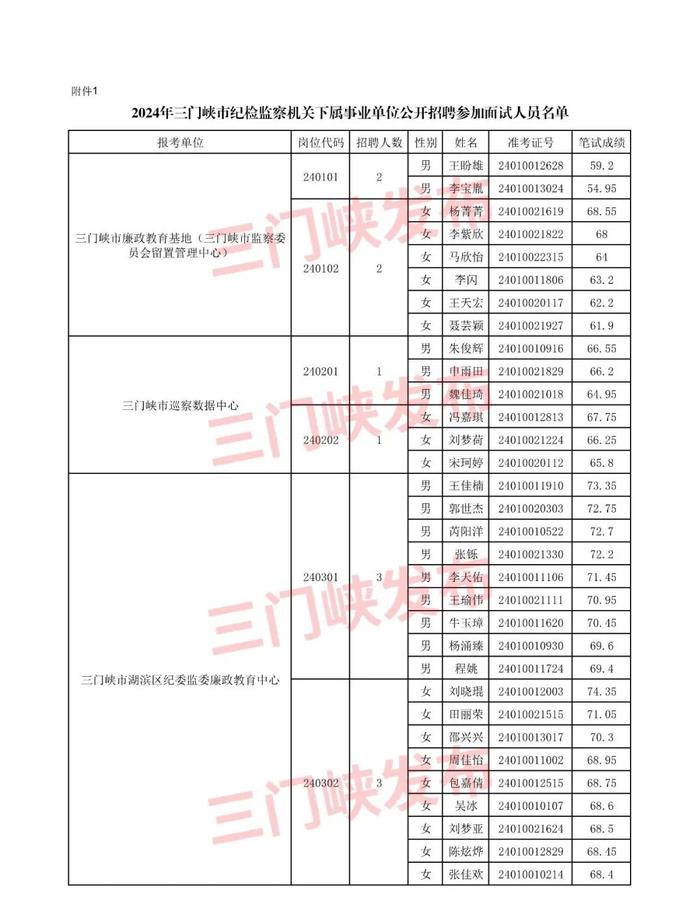 三门峡一事业单位公开招聘，共确定56人参加面试！