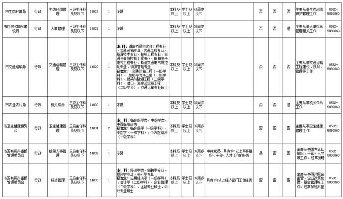 公开遴选！安徽多市发布公告！