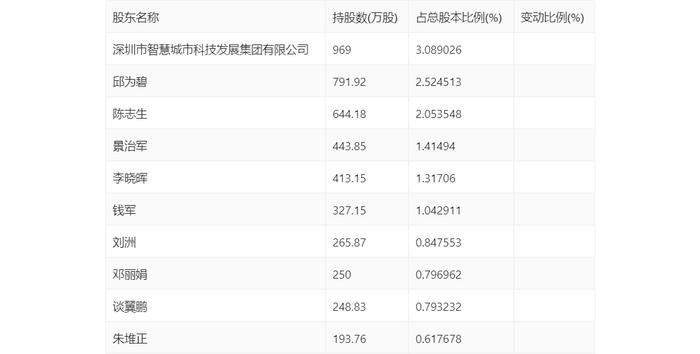 恒实科技：2024年上半年亏损5095.78万元