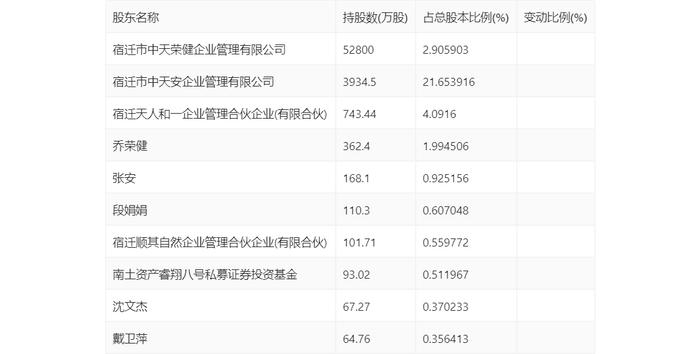 中天精装：2024年上半年亏损4557.15万元