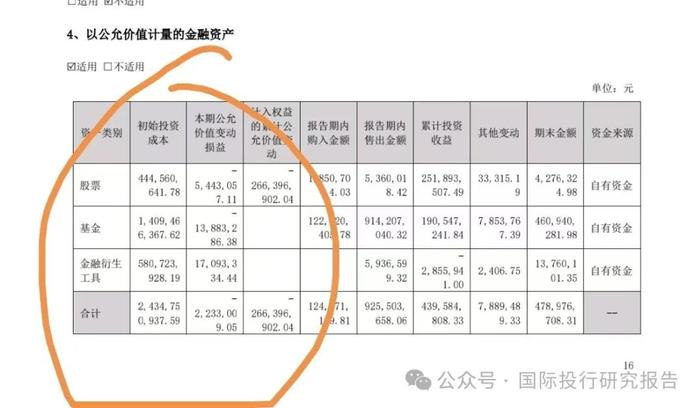 蓝色光标卖公司：收入雷爆利润爆雷！上市 14 年融资 75 亿分红 10 亿创始股东赵文权等成功把自己卖给了中国A股市场