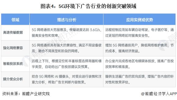 2024年中国广告行业“反脆弱”措施及行业创新模式分析 强化行业应对变化的基本功【组图】