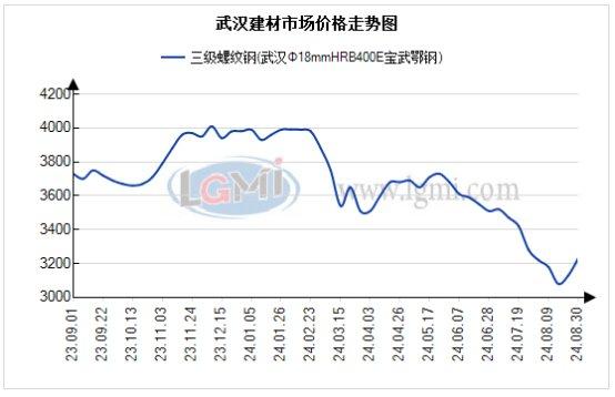 武汉市场建材价趋稳 需求一般