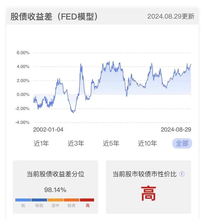 9大利好助攻A股久违大涨，之后呢？