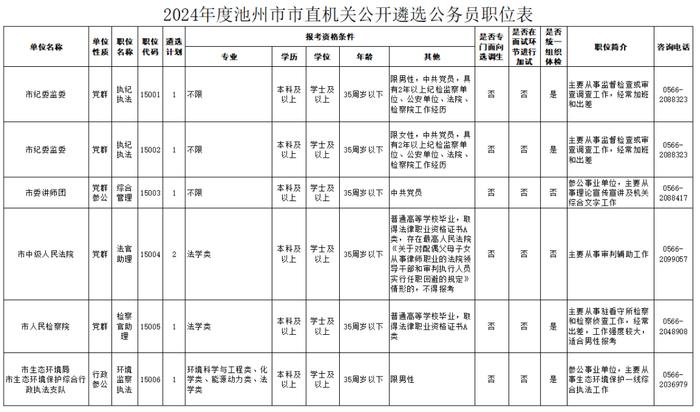 公开遴选！安徽多市发布公告！