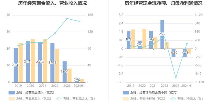 中天精装：2024年上半年亏损4557.15万元