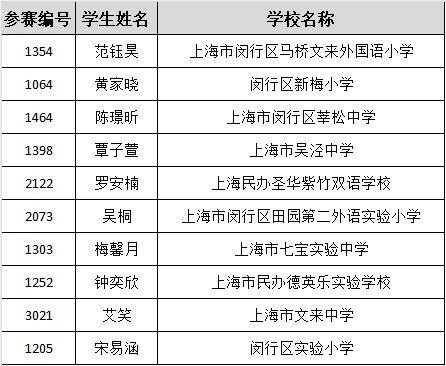 TOP10，正式公布！