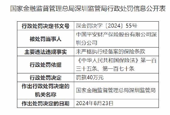 平安产险深圳分公司被罚40万：因未严格执行经备案的保险条款