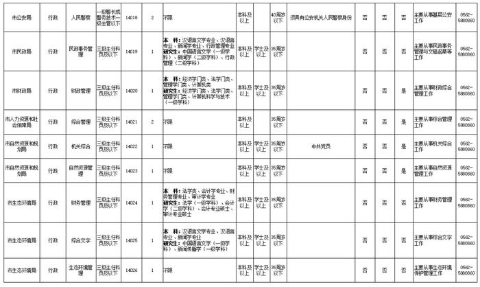 公开遴选！安徽多市发布公告！