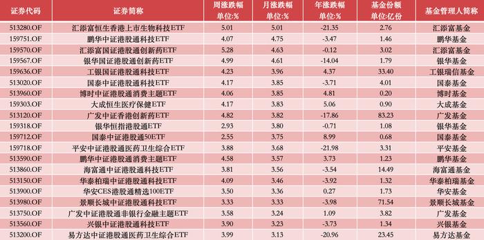 ETF八月月报 | 领先A股提前见底，布局港股的ETF在8月强势领涨