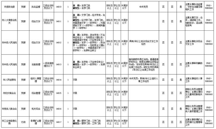 公开遴选！安徽多市发布公告！