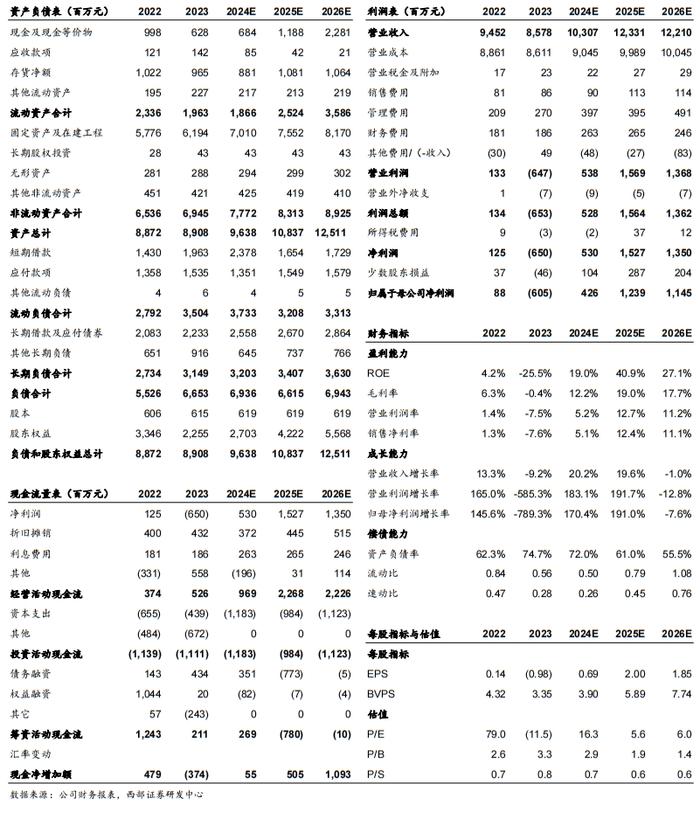 【西部农业】华统股份（002840.SZ）2024年中报点评：24Q2业绩实现扭亏，生猪出栏量同比稳步增长