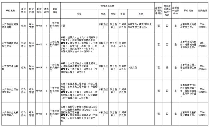 公开遴选！安徽多市发布公告！