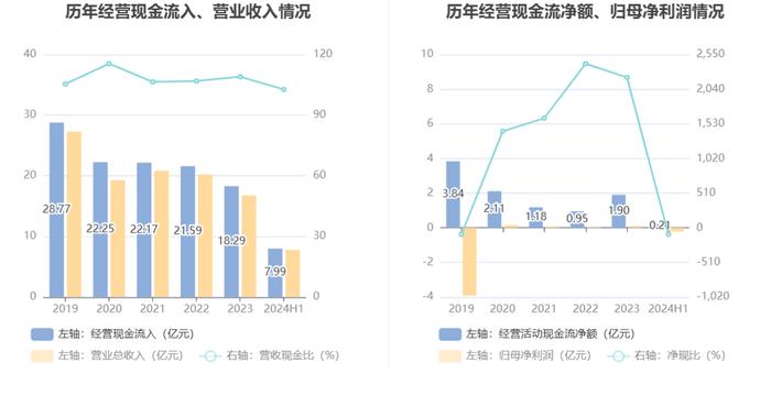 獐子岛：2024年上半年亏损2187.79万元