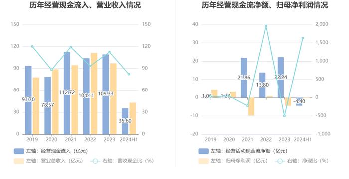 冠城大通：2024年上半年亏损2697.34万元