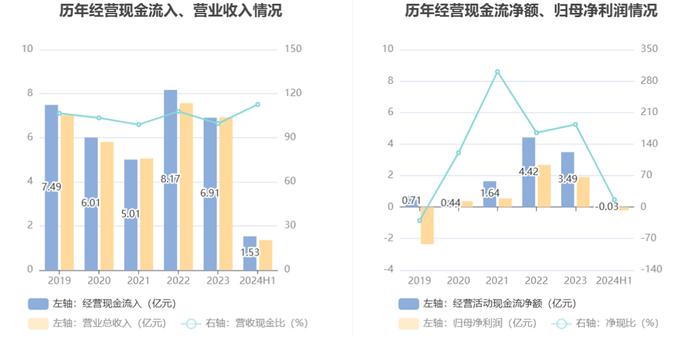 永安林业：2024年上半年亏损2052.85万元