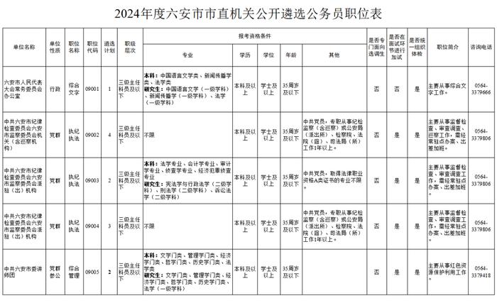 公开遴选！安徽多市发布公告！