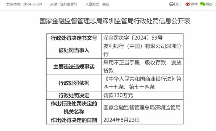 上海银行深圳分行被罚